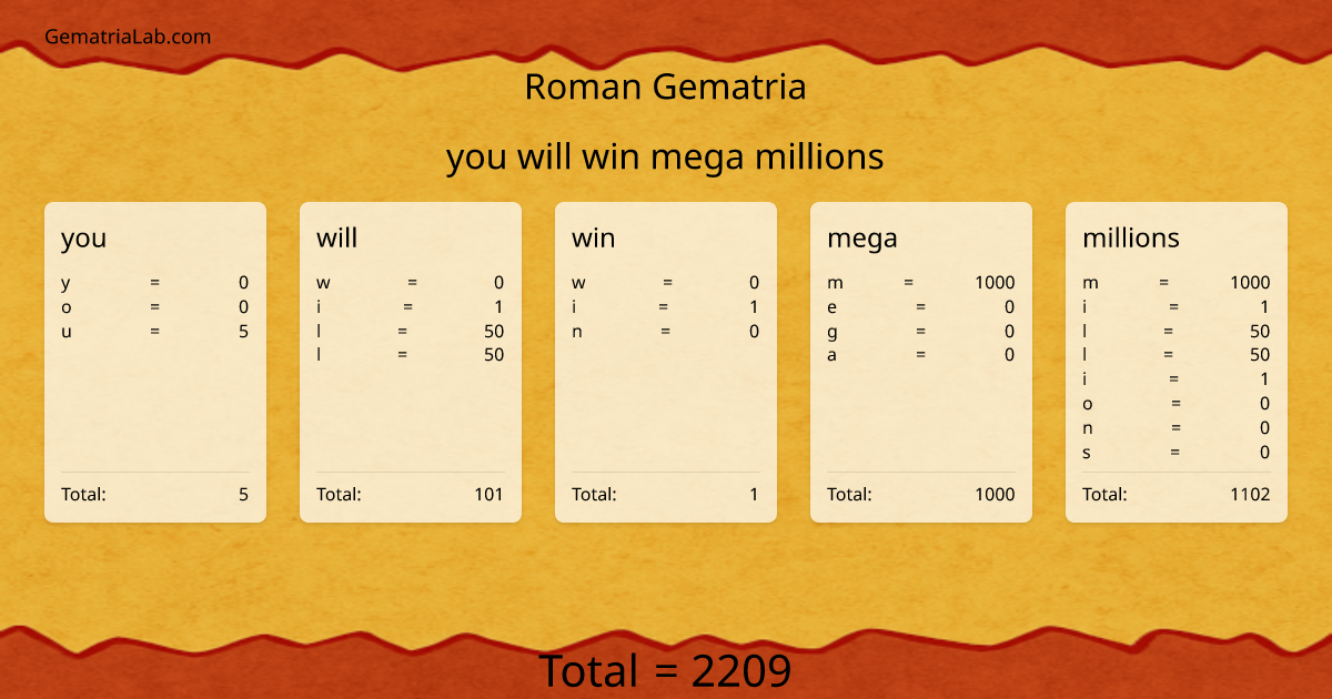 you will win mega millions in roman Gematria